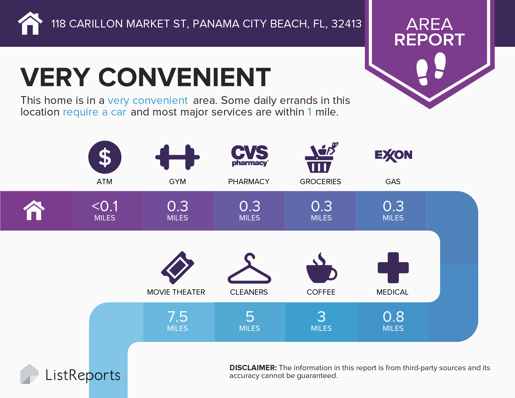 Carillon Beach Homes For Sale